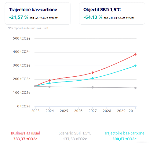 bilan carbone 2024